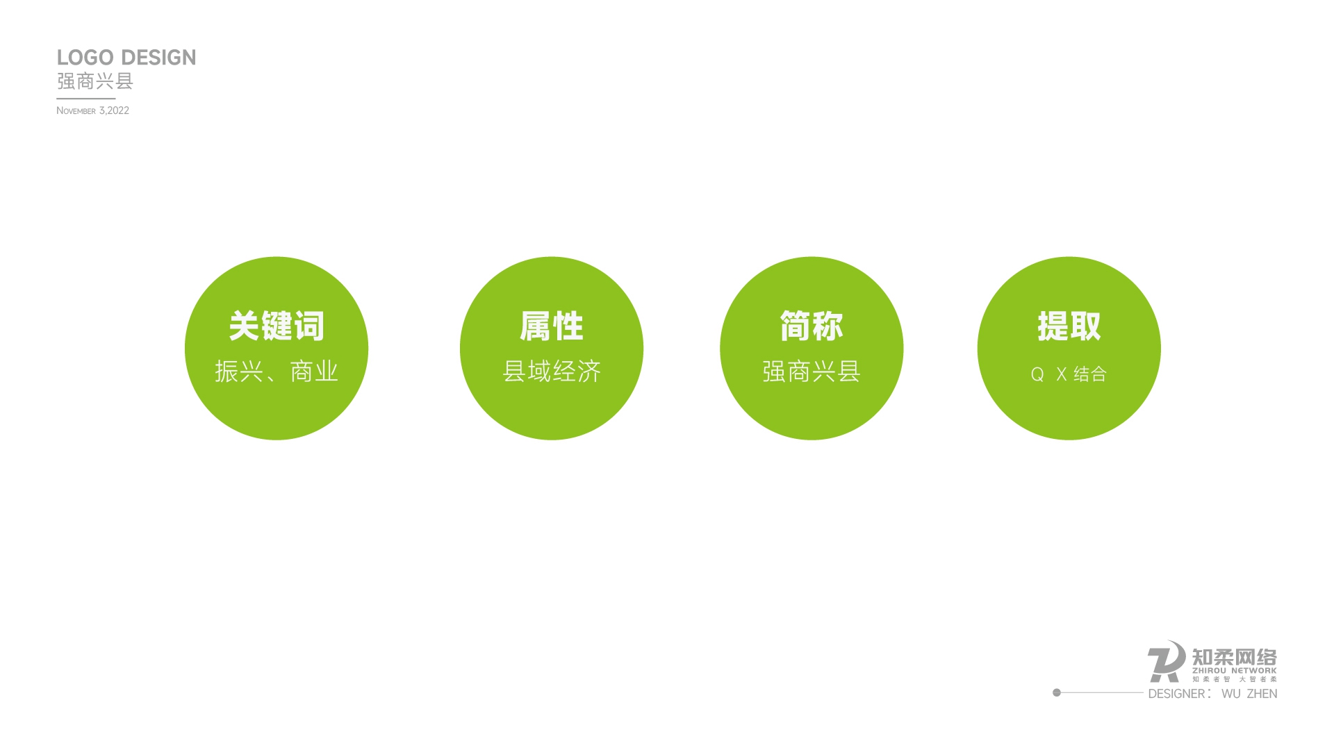 強商興縣LGOO提案